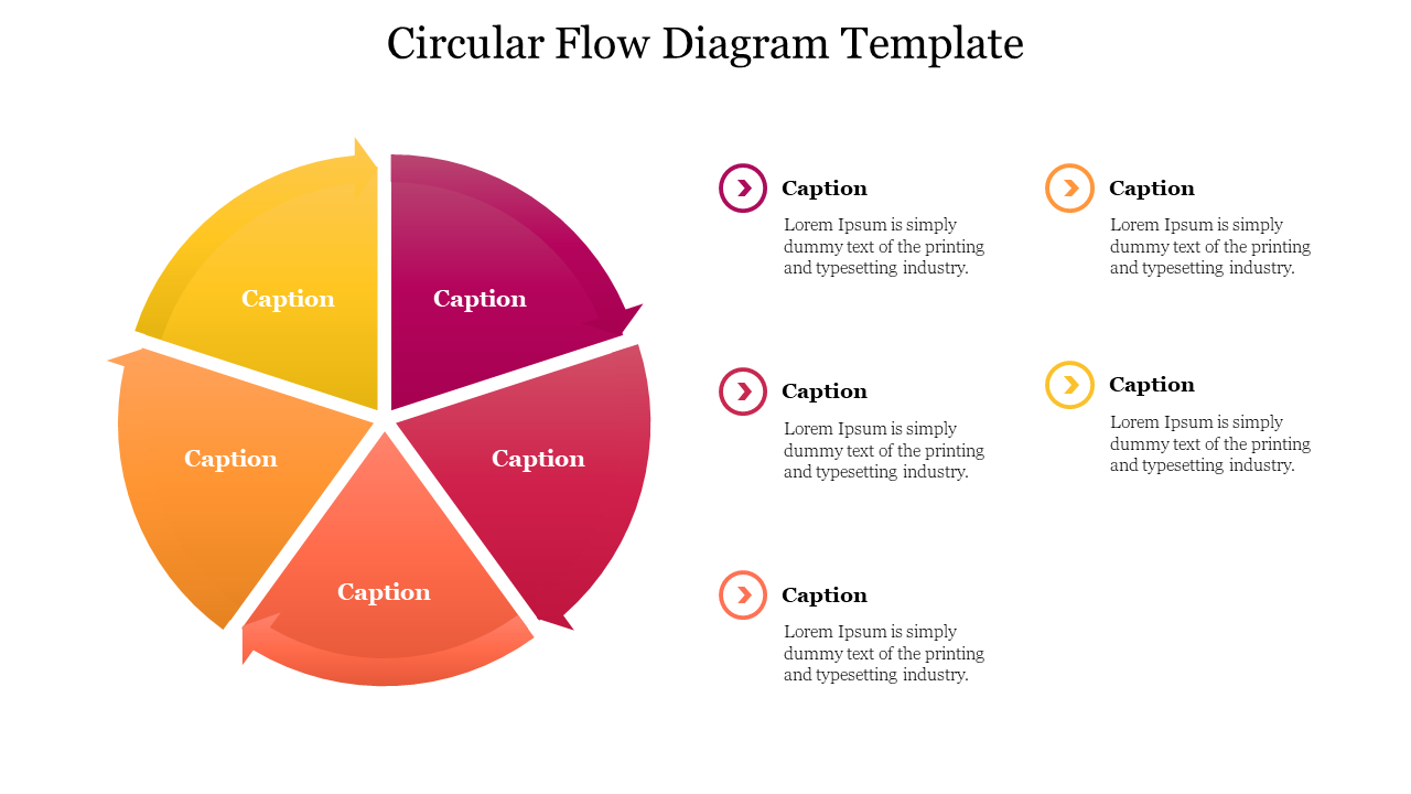 Colorful circular flow diagram slide with five segments, each labeled with captions and additional text sections on the side.