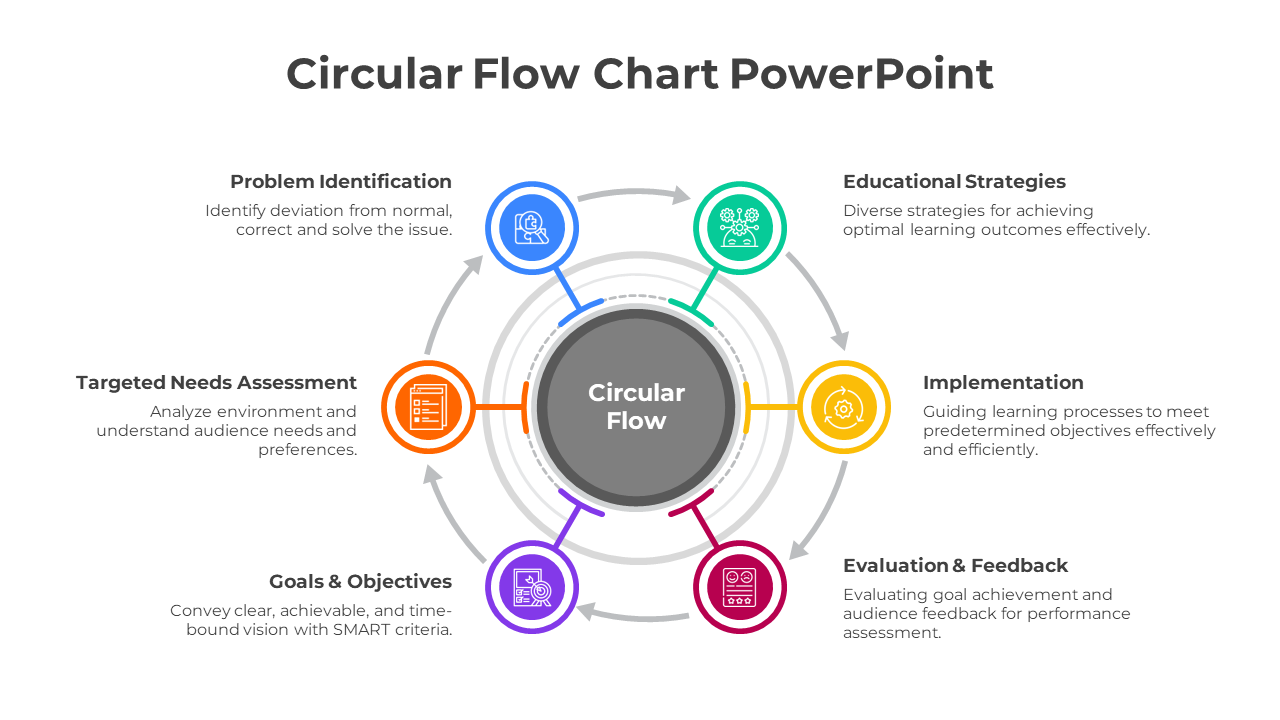 Circular flowchart with six colorful segments connected around a central circle, each with an icon and captions.