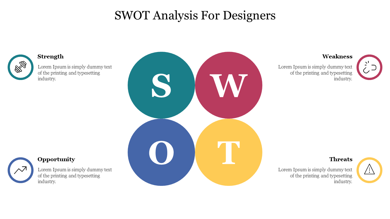 SWOT analysis visual with four circles in teal, red, blue, and yellow for designers with icons and caption areas around it.