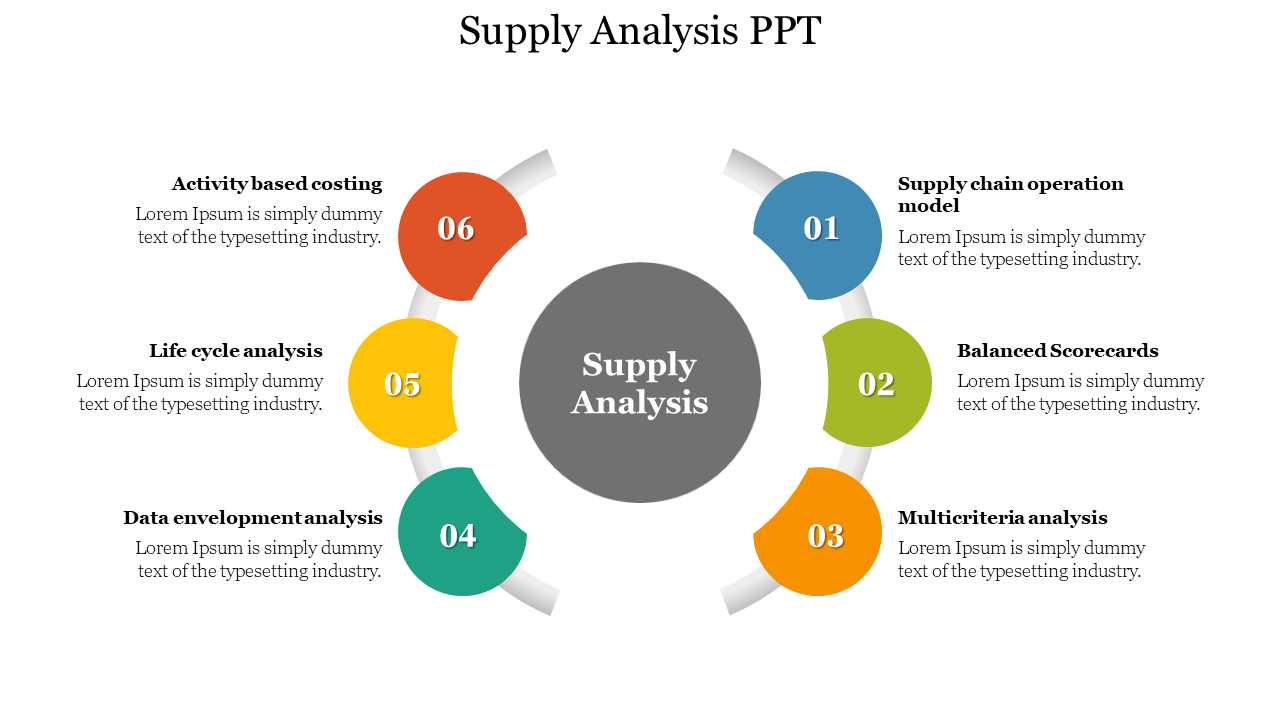 Supply analysis diagram featuring six color-coded, numbered segments in a circular layout around a central circle.