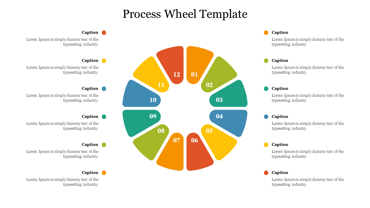 Circular process wheel with twelve color coded sections ranging from yellow to green, with captions on both sides.