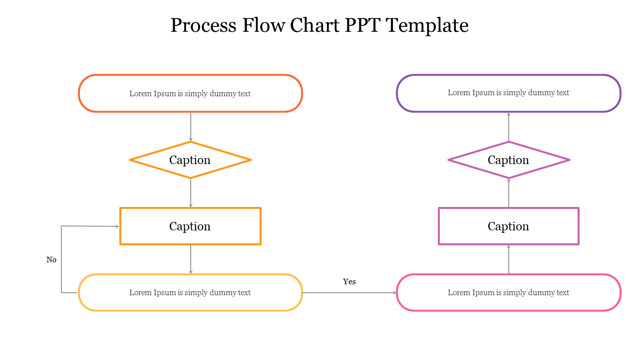 Process flowchart with orange and purple shapes, showing steps connected by arrows with text placeholders.