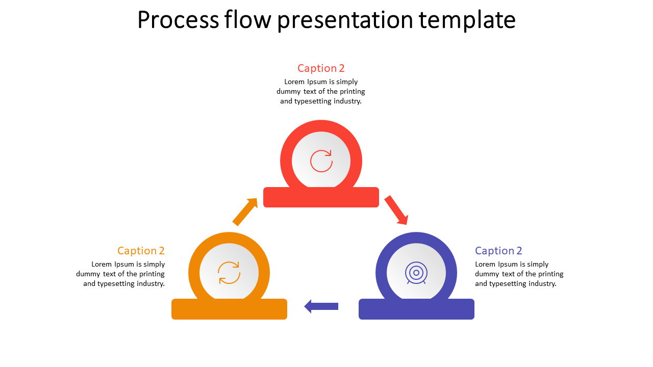 Triangular process flow layout with orange, red, and blue circular elements connected by arrows on a white background.