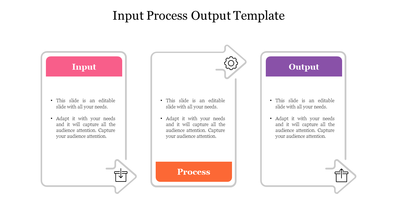 Input process output slide with Input in pink, Process in orange, and Output in purple each with text and icons.