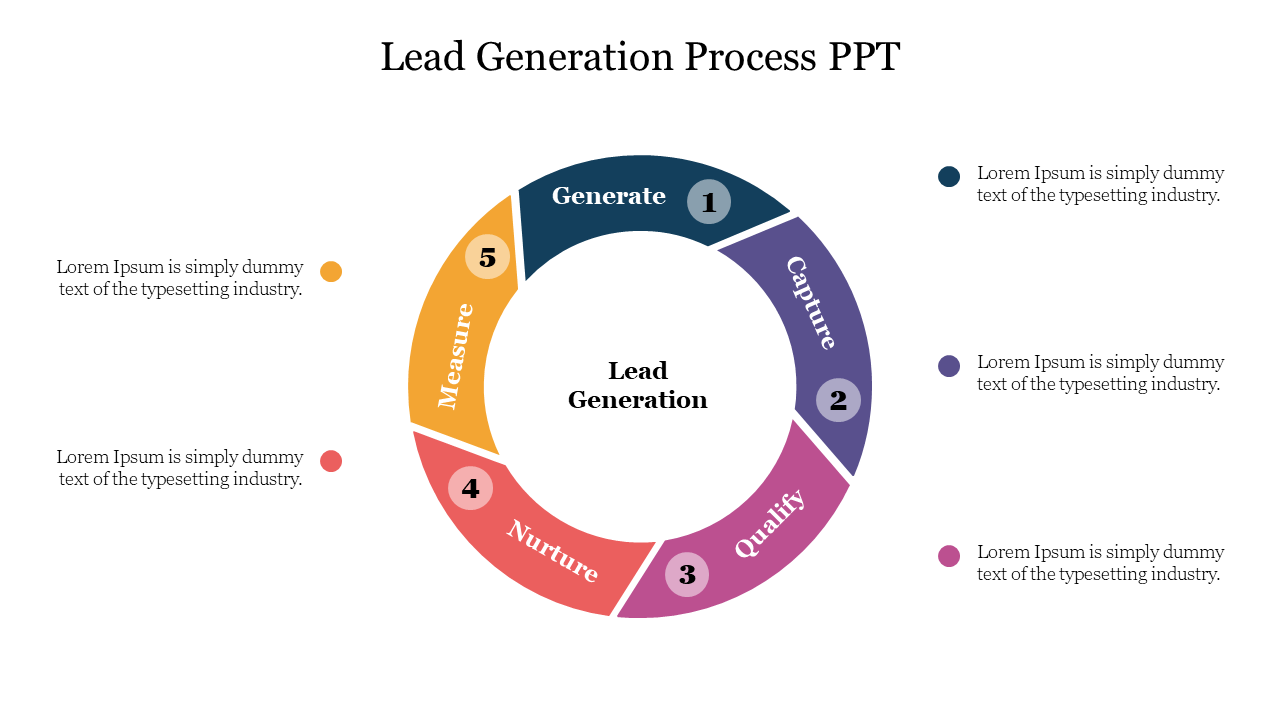 A circular flowchart with five colorful segments representing lead generation, with text placeholders on both sides.