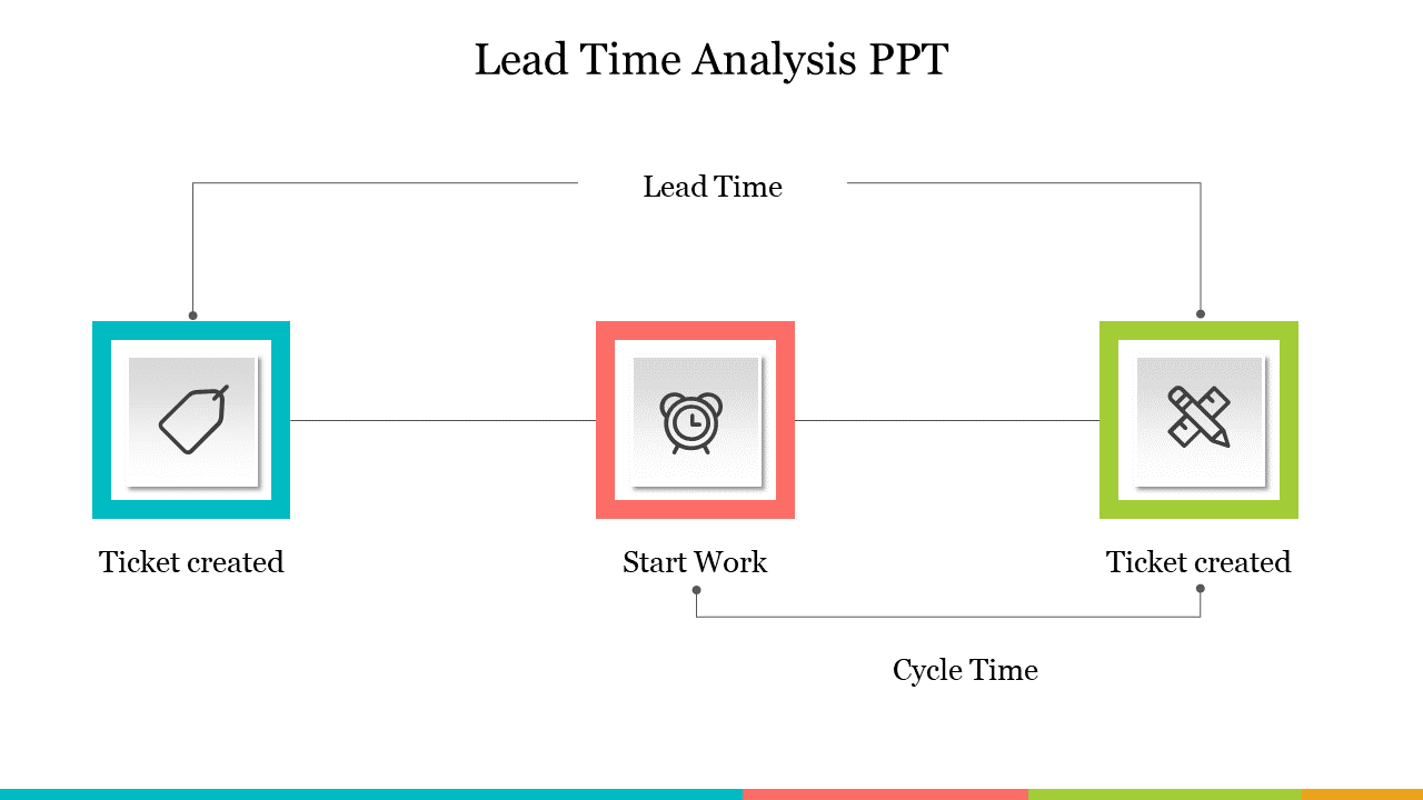 Lead time analysis PPT slide illustrating the process with three key elements and icons.