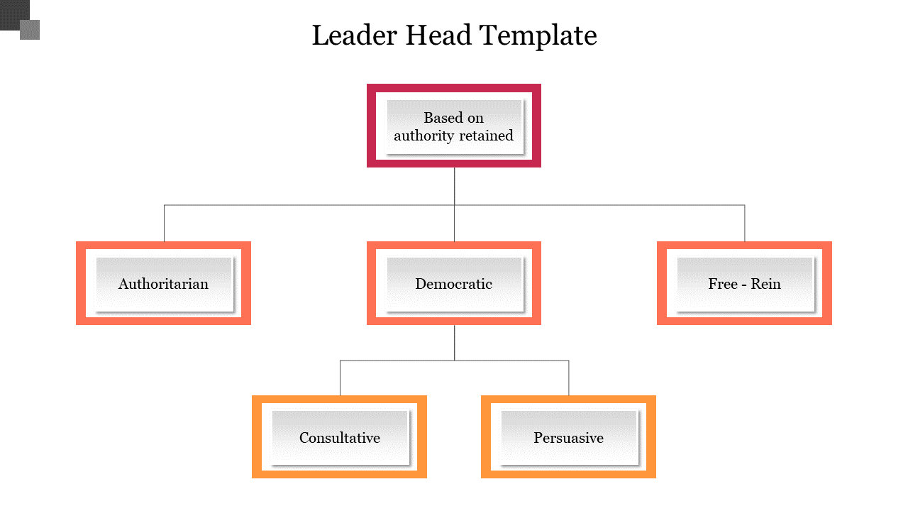 Leadership hierarchy template with categories for authoritarian, democratic, and free-rein styles.