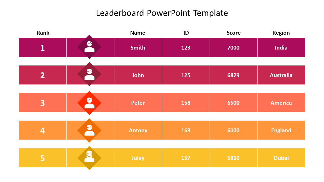 Leader Board Template for PowerPoint - SlideBazaar