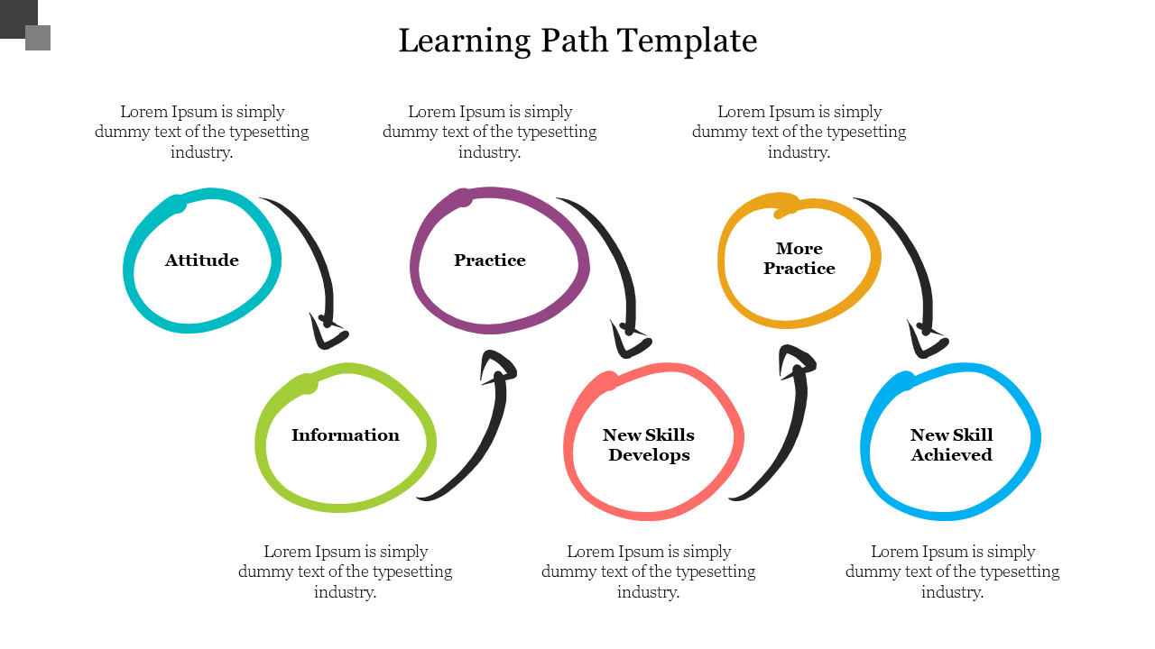 Slide illustrating a learning path with six phases, connected by arrows and colorful circles with placeholder text.