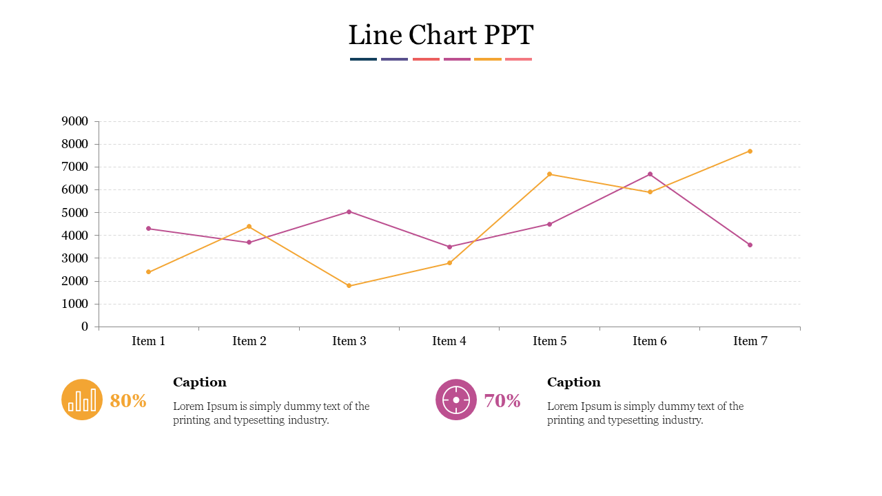 A line chart  slide showing data trends across seven items with two percentage indicators with icons and caption areas.