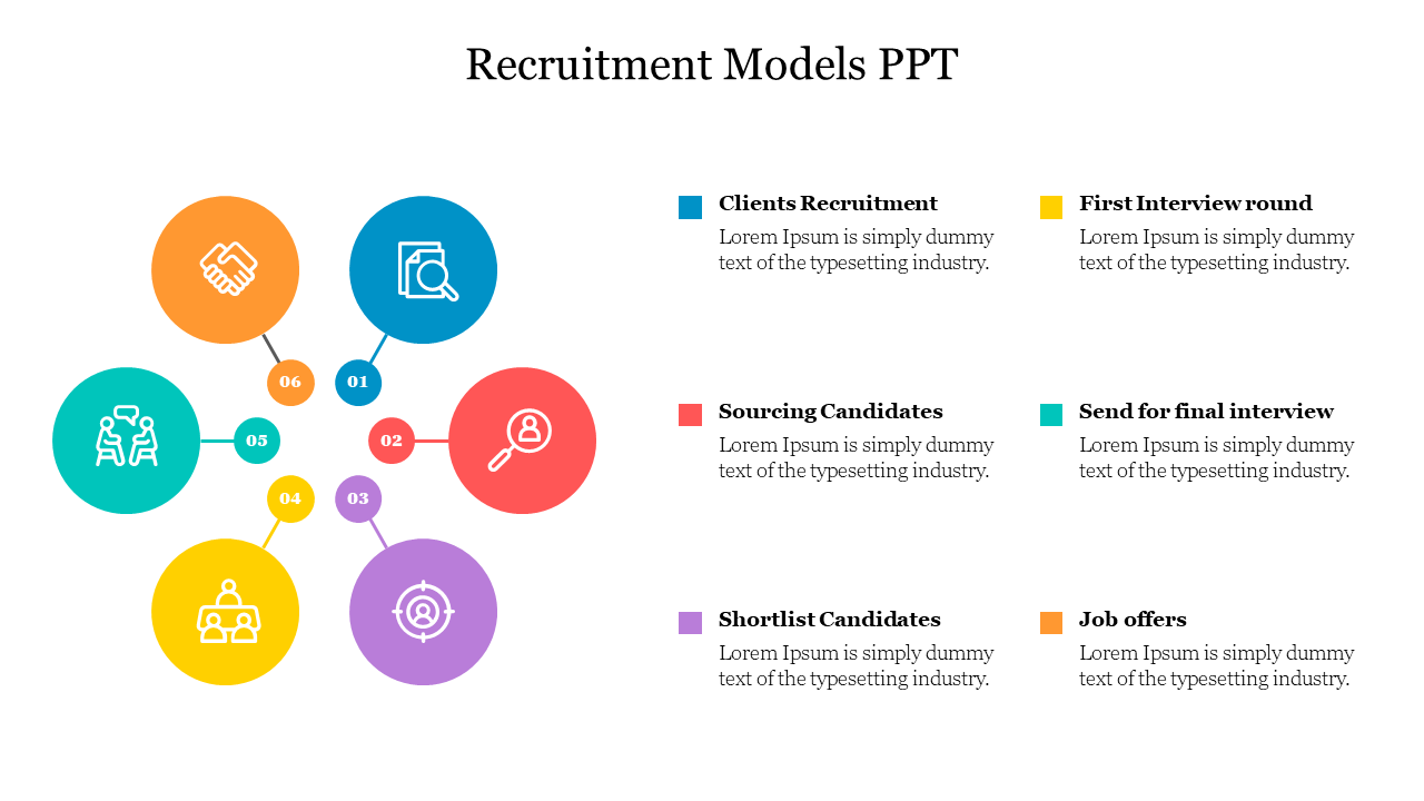 Recruitment models flowchart showing six steps from client recruitment to job offers with icons representing each stage.