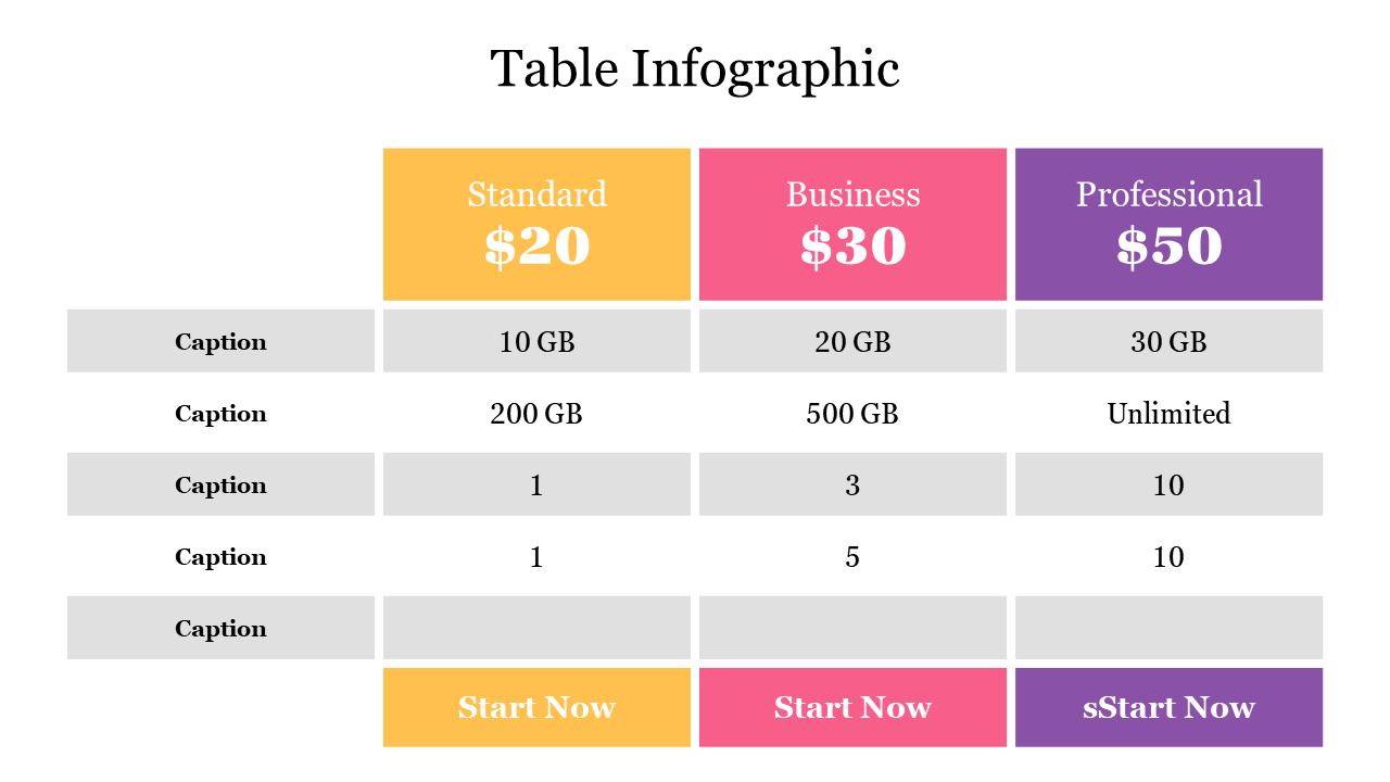 Colorful comparison table slide displaying three pricing tiers highlighting storage and data limits with captions.