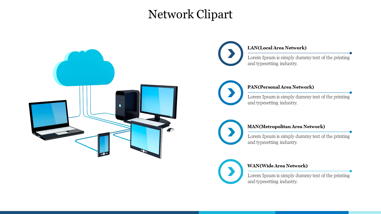 Network clipart slide featuring illustrations of LAN, PAN, MAN, and WAN with placeholders for descriptive text.