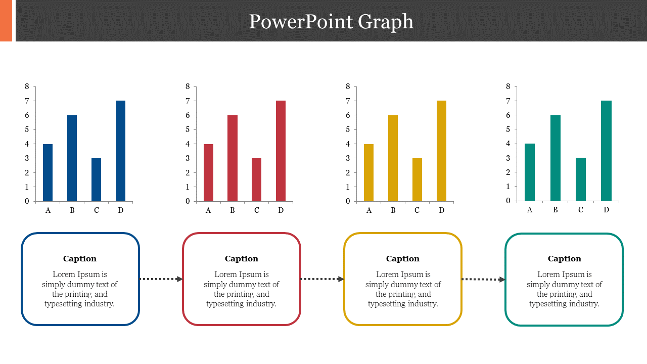 A slide featuring four bar graphs labeled A, B, C, and D with caption areas underneath, connected by dotted arrows.