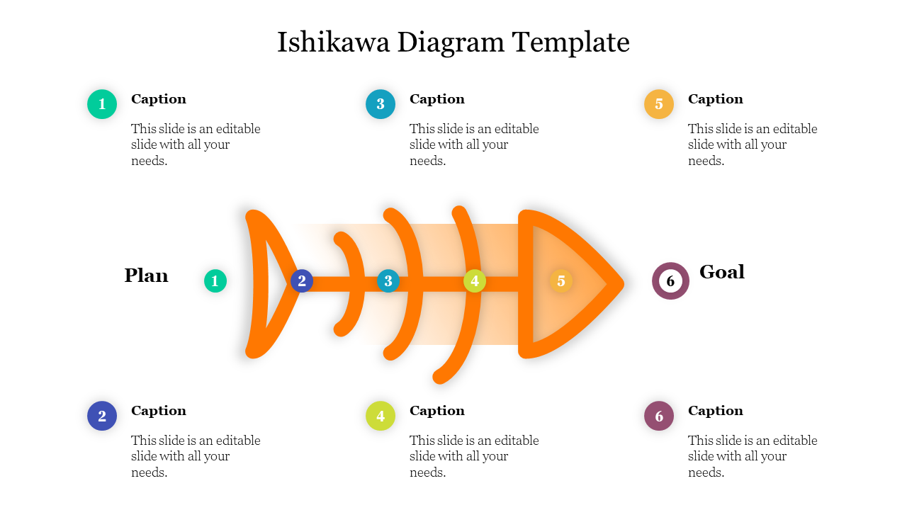 Ishikawa diagram slide displaying a fishbone diagram with labeled sections and captions with placeholder text.