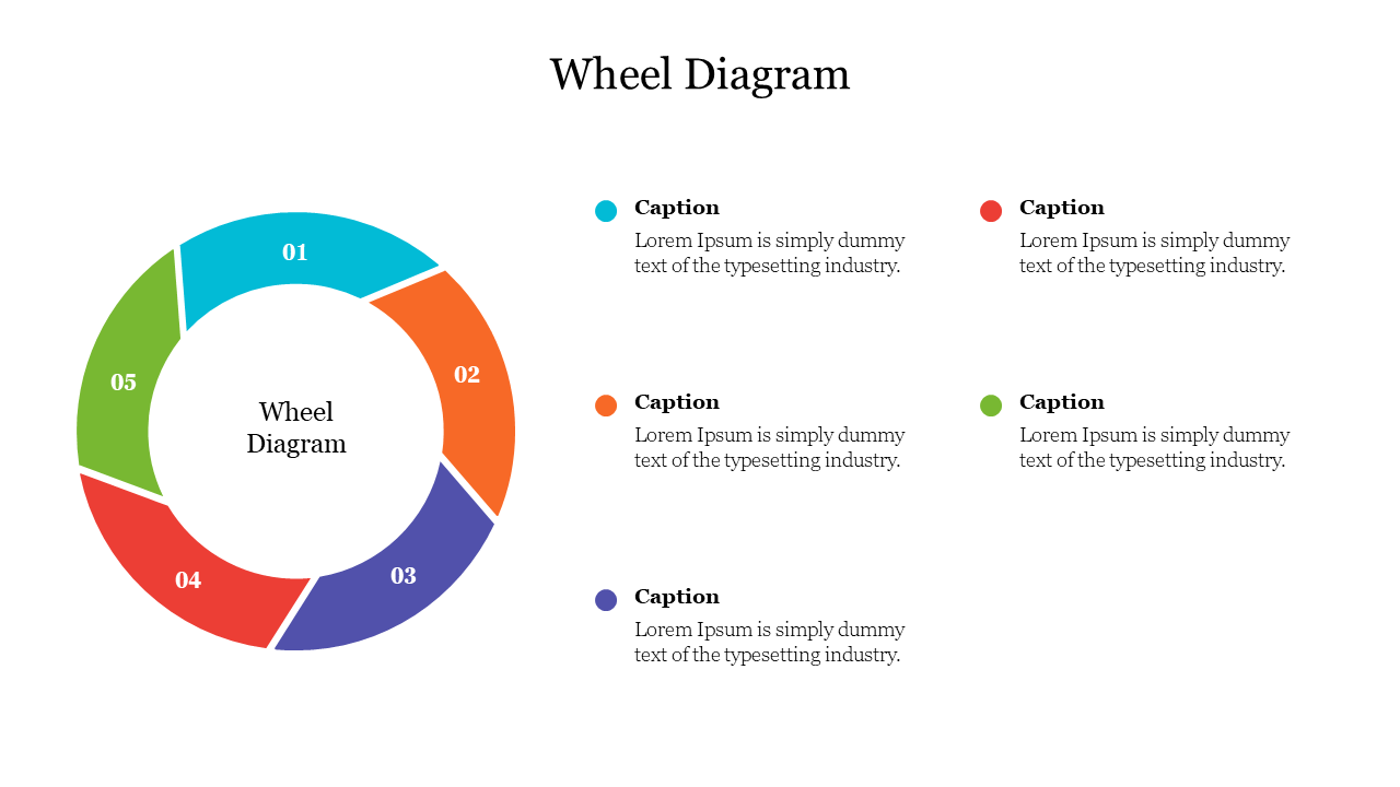 Colorful wheel diagram slide divided into five segments, labeled from 01 to 05, with a caption text.