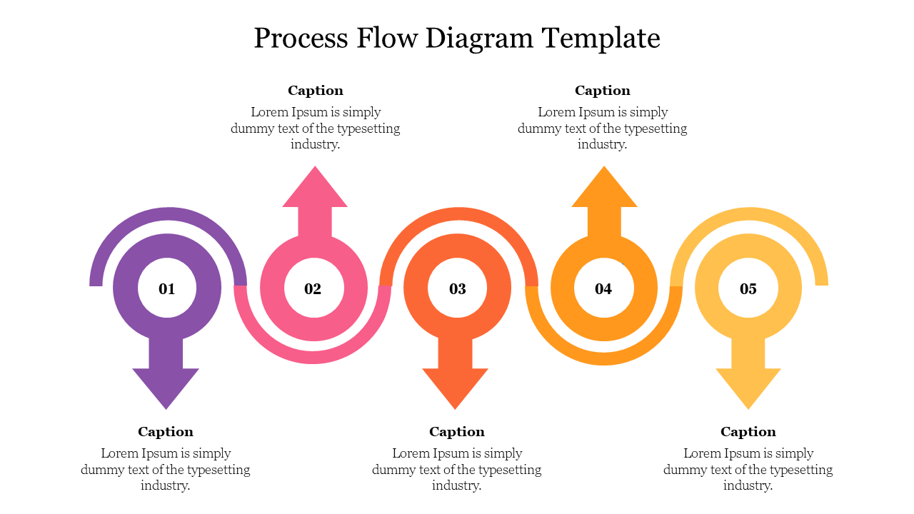 Stunning Process Flow Diagram Template For Presentation