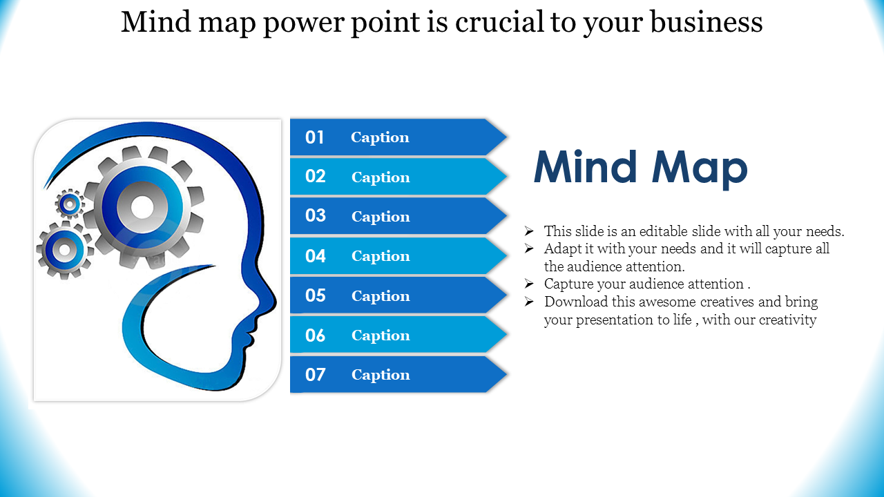 Blue mind map diagram with a human head outline, gears inside, and seven labeled captions on the right.