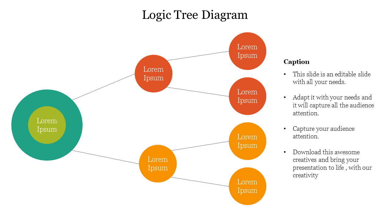 Logic tree diagram slide showing a central green node branching into smaller red and orange nodes, with captions.