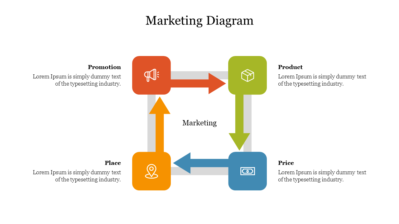 Marketing strategy graphic featuring four connected squares in orange, green, blue, and yellow with directional arrows.