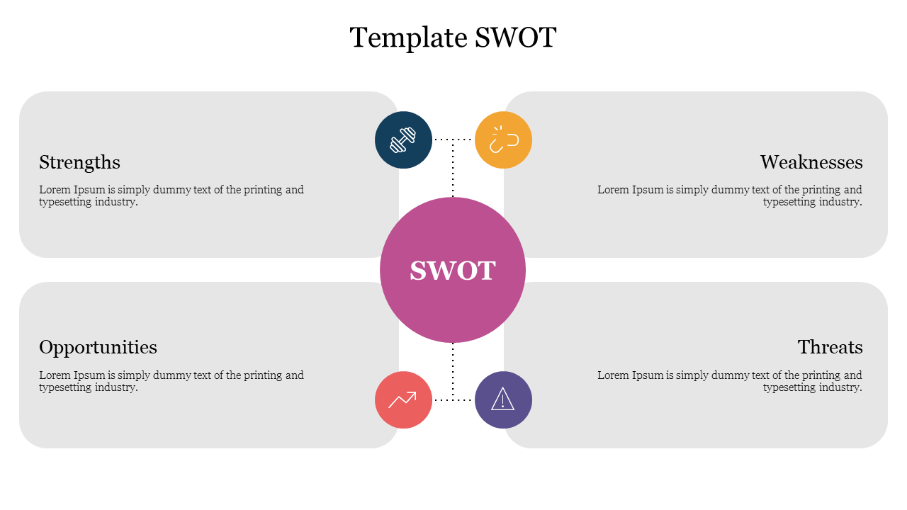 SWOT analysis template with sections for strengths, weaknesses, opportunities, and threats around a central circle.