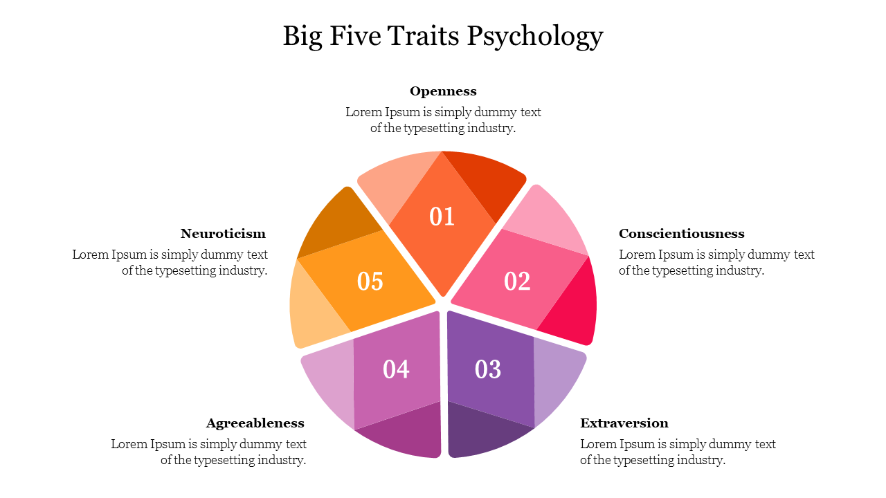 Circular diagram with five segments in shades of pink, orange, and purple, each numbered and labeled for personality traits.