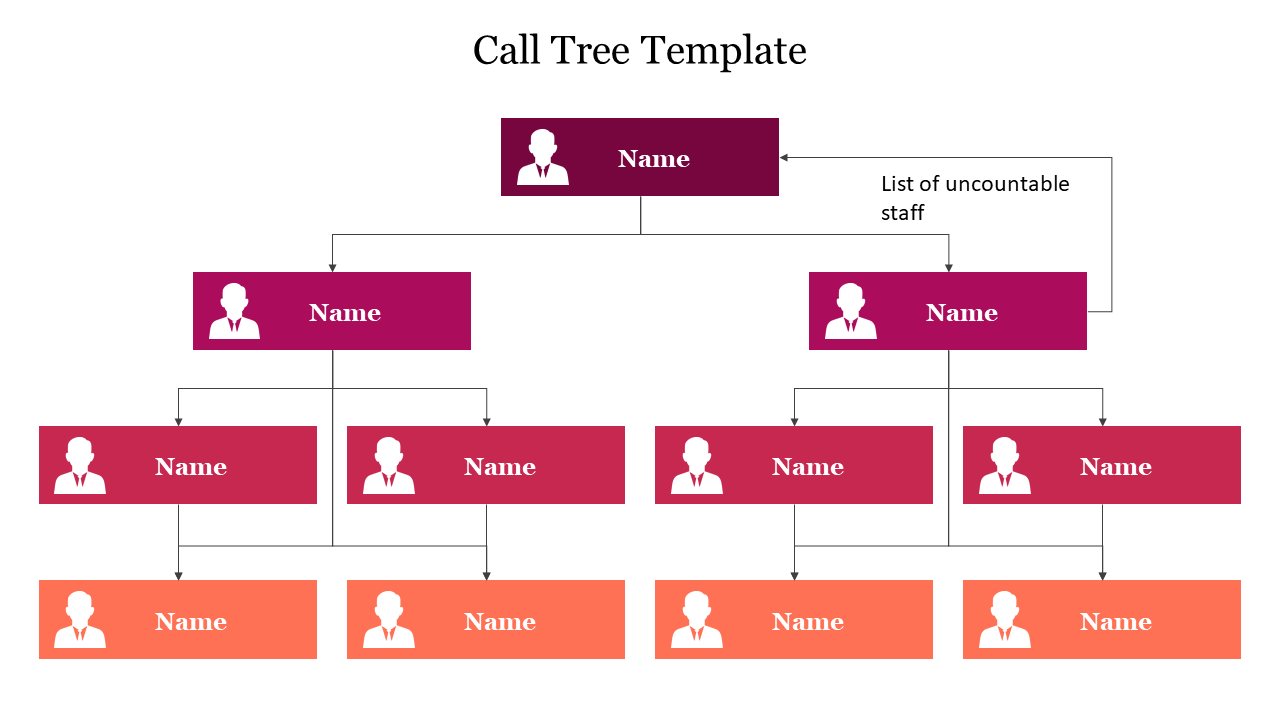 Call tree template with hierarchical color coded boxes to add names, showing the organization of contacts in layers.