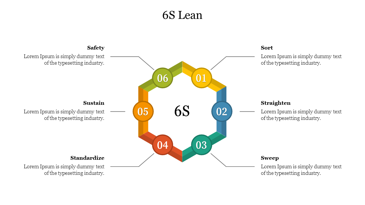 6S Lean PowerPoint Presentation Template and Google Slides