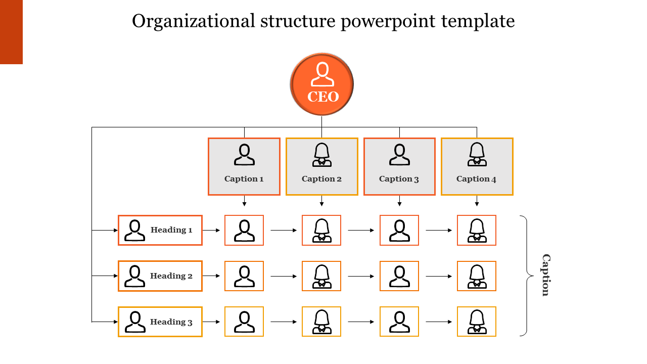 Organizational chart slide showing a hierarchical structure with a CEO at the top, followed by departments and teams.