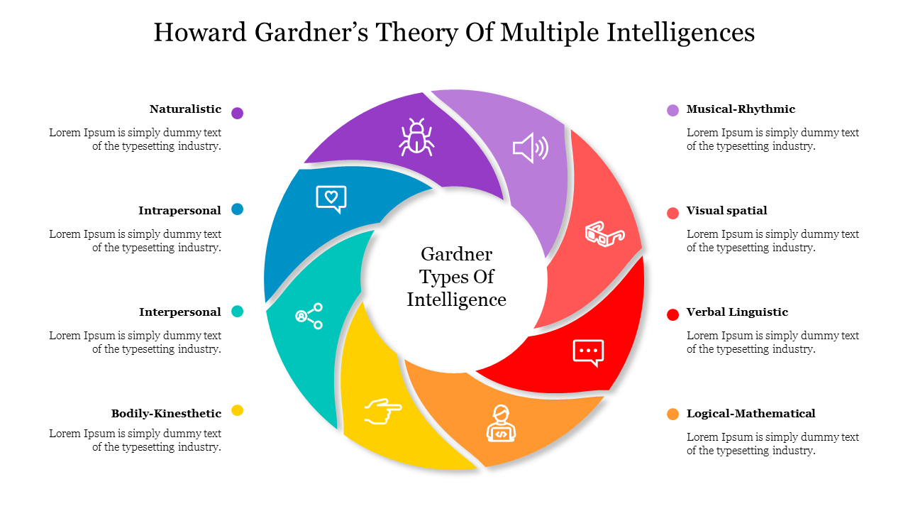 Illustration of Howard Gardner's theory with a colorful circular diagram showing different types of intelligence with icons.