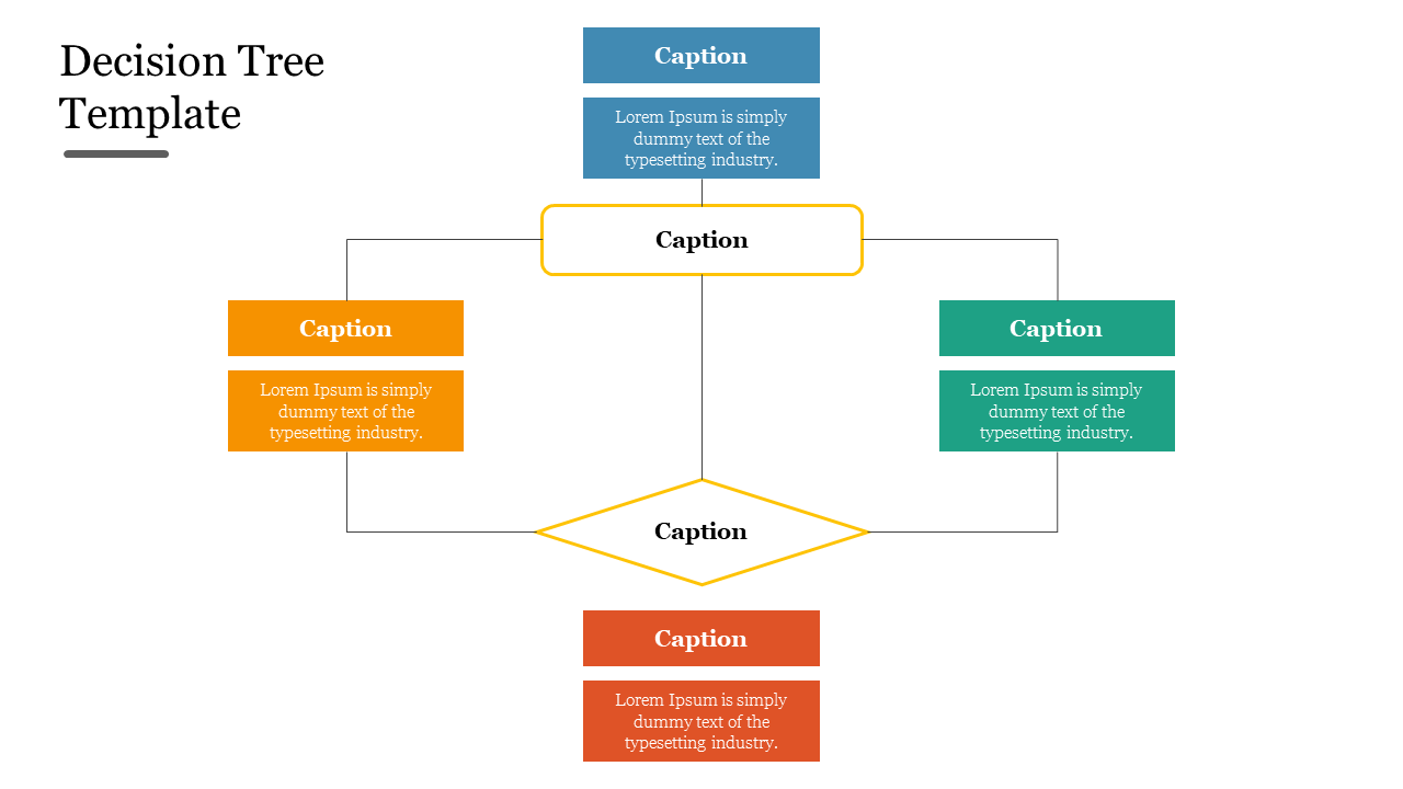 Decision tree template with multiple caption spaces and colored nodes for decisions with placeholder text.