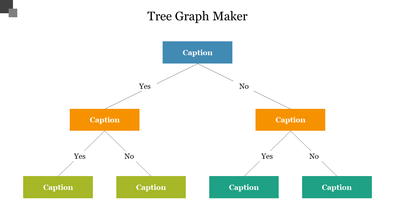 Hierarchical tree diagram with blue, orange, green, and teal boxes connected by lines, displaying yes and no branches.