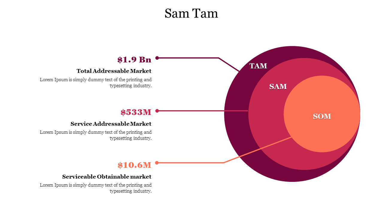 Circle Model Sam Tam PowerPoint Presentation Template