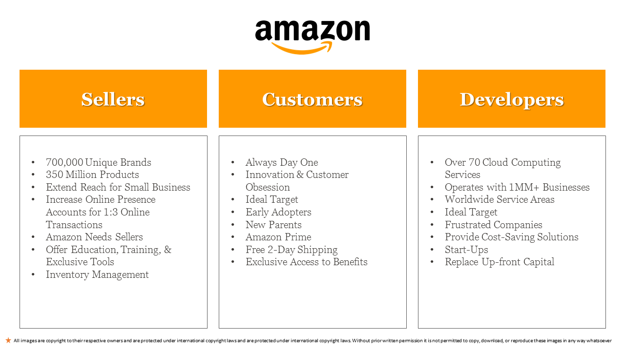 Three column layout under the Amazon logo with orange headers listing features in bullet points.