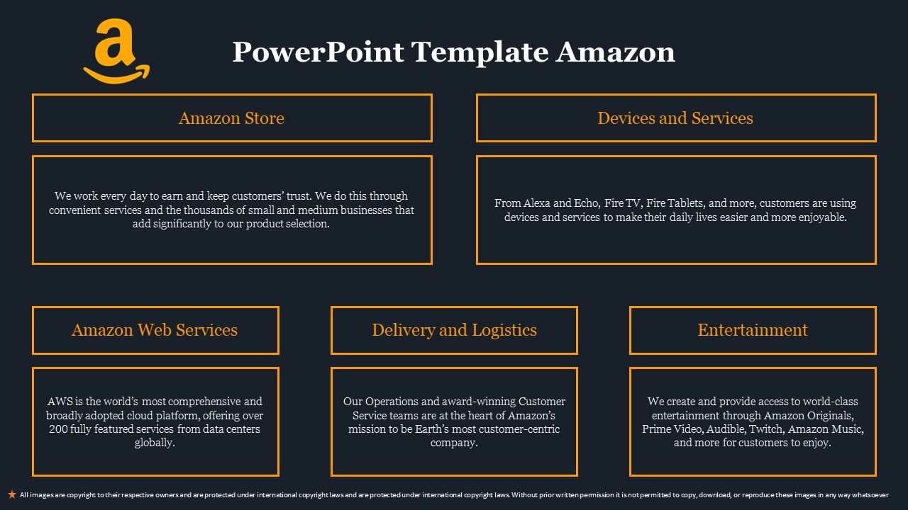 Amazon slide featuring five yellow bordered sections, each describing different services on a dark backdrop.