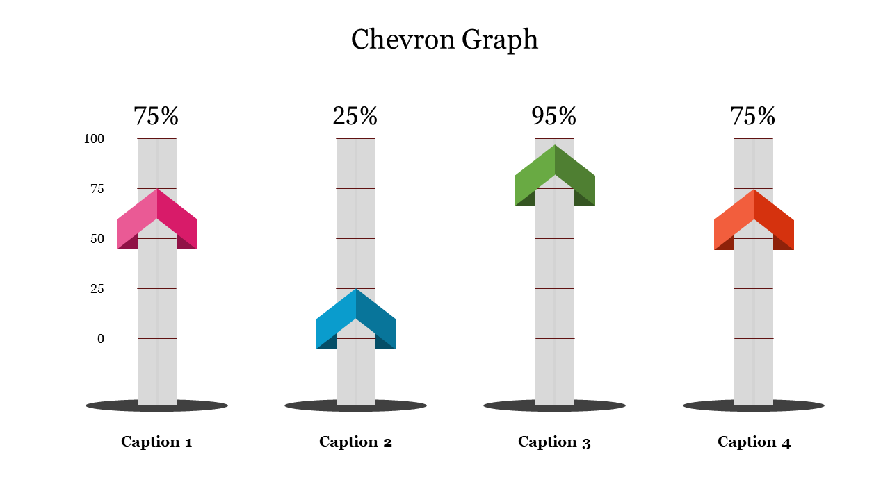 Chevron graph template with four percentage columns and captions below each bar.