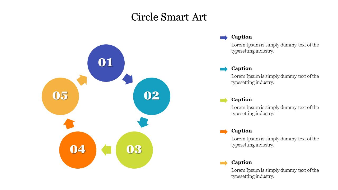 Circular infographic slide with five numbered colored circles connected by arrows with captions on the right.