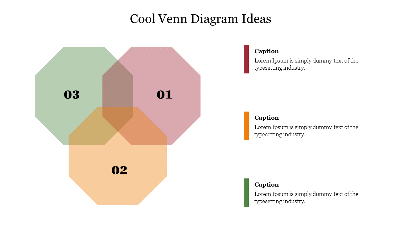 Venn diagram illustrating three overlapping shapes with labeled sections representing different ideas, alongside captions.