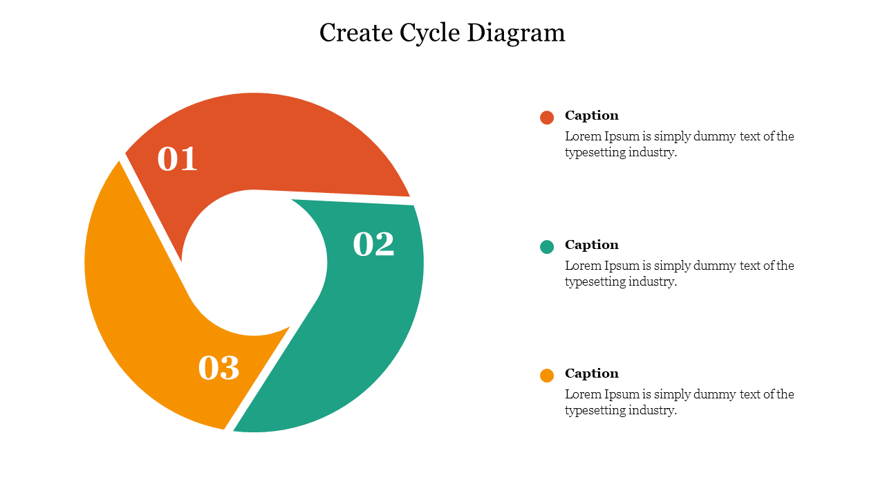 Graphic of a cycle diagram showing three  labeled distinct areas, with a clean layout for text captions on the right side.