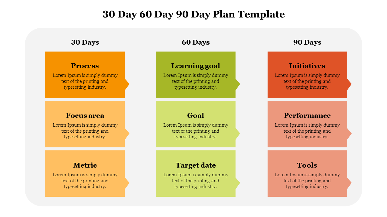 30 60 90 day plan template outlining processes, goals, and metrics with structured sections with placeholder text.