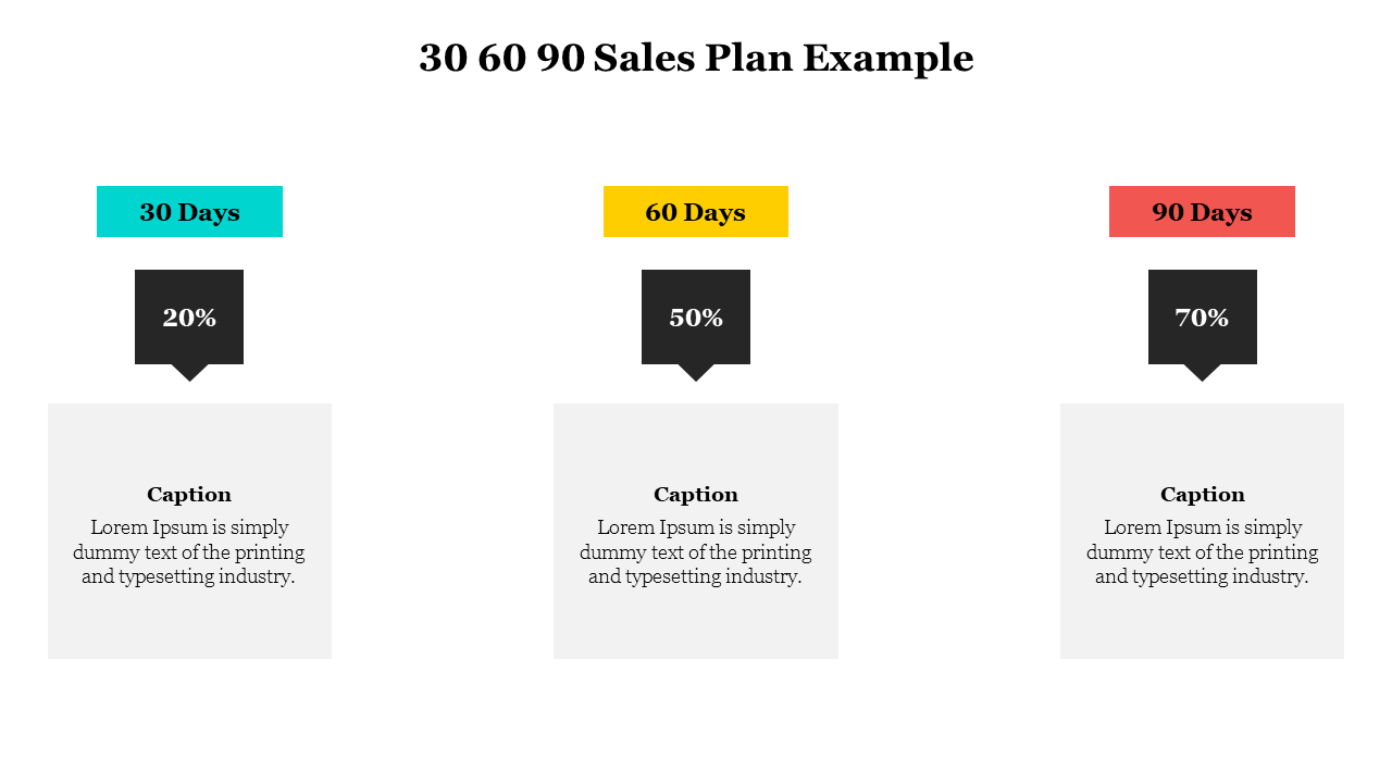 30 60 90 sales plan presentation