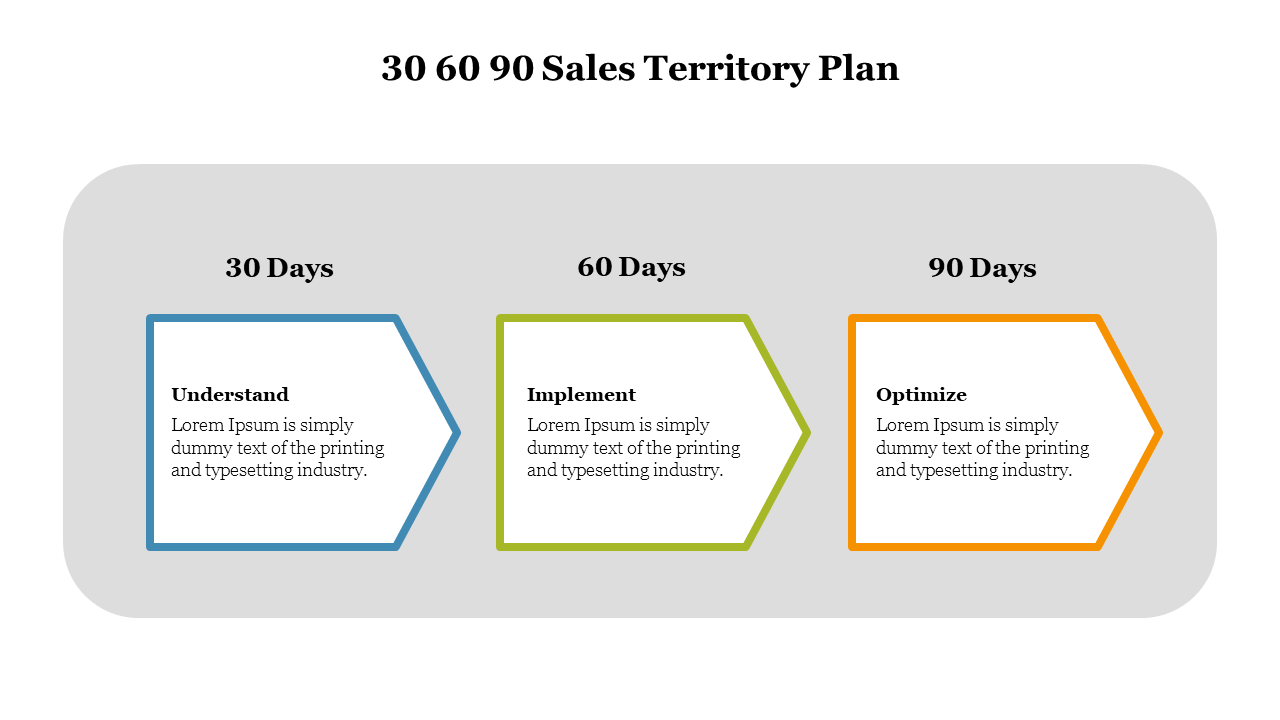 Three arrow shapes with outlines in blue, green, and orange, labeled for 30, 60, and 90 day sales plan.