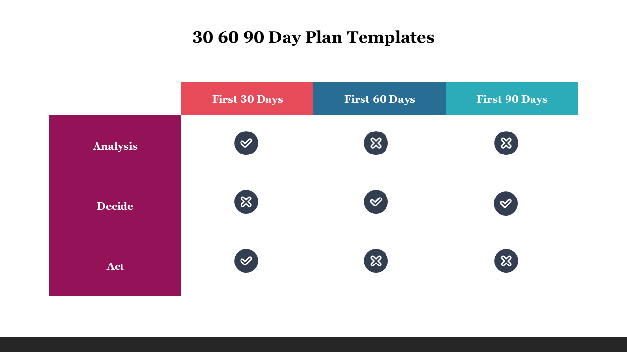 Table Model 30 60 90 Day Plan Templates For Presentation