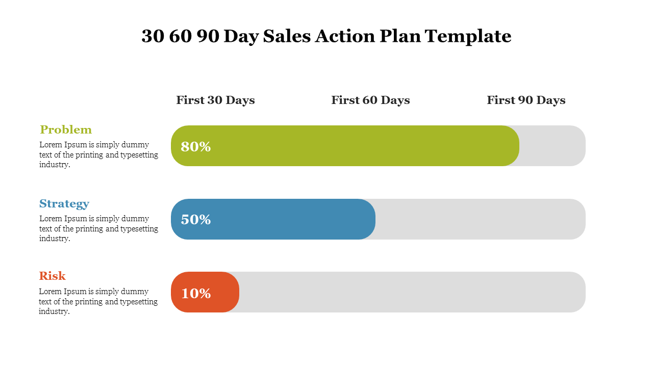 Bar graph for 30-60-90 day plan green problem 80%, blue strategy 50%, red risk 10% across three periods.