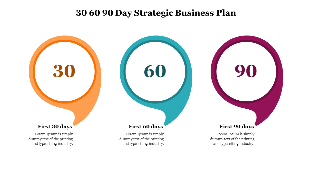 Infographic slide illustrating the phases of a 30 60 90 day strategic business plan, highlighting key milestones.