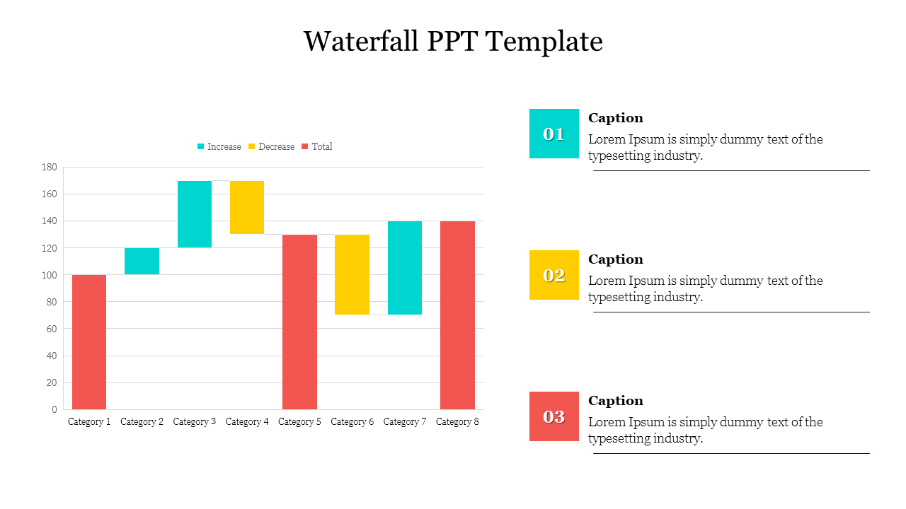 Colorful waterfall chart slide displaying increases and decreases across eight categories, with corresponding captions.