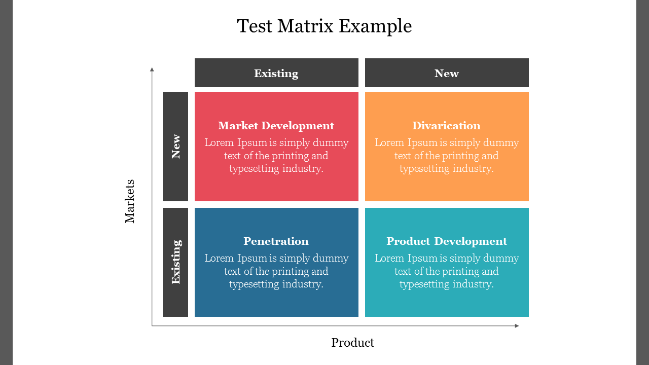 Test matrix example slide showcasing market strategies with product and market classifications with placeholder text.