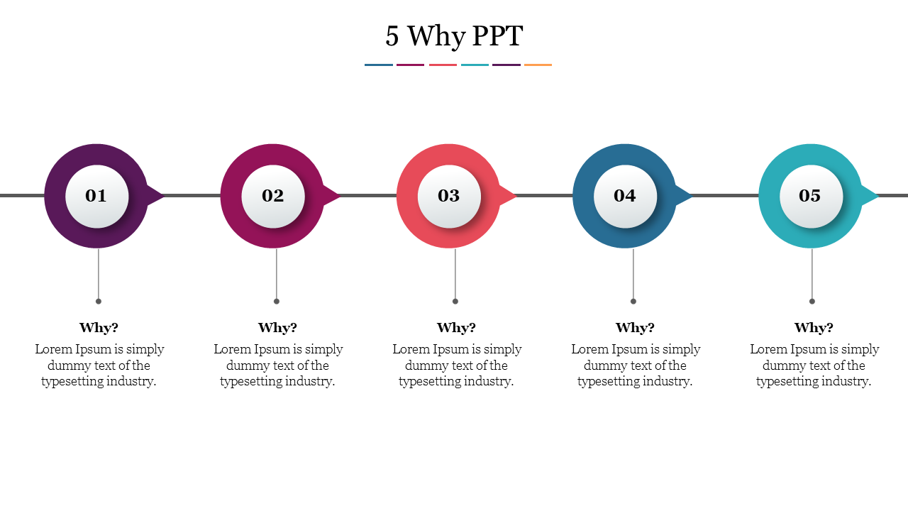 Five interconnected circles in a horizontal line representing steps for the 5 Why process, each with placeholder text.