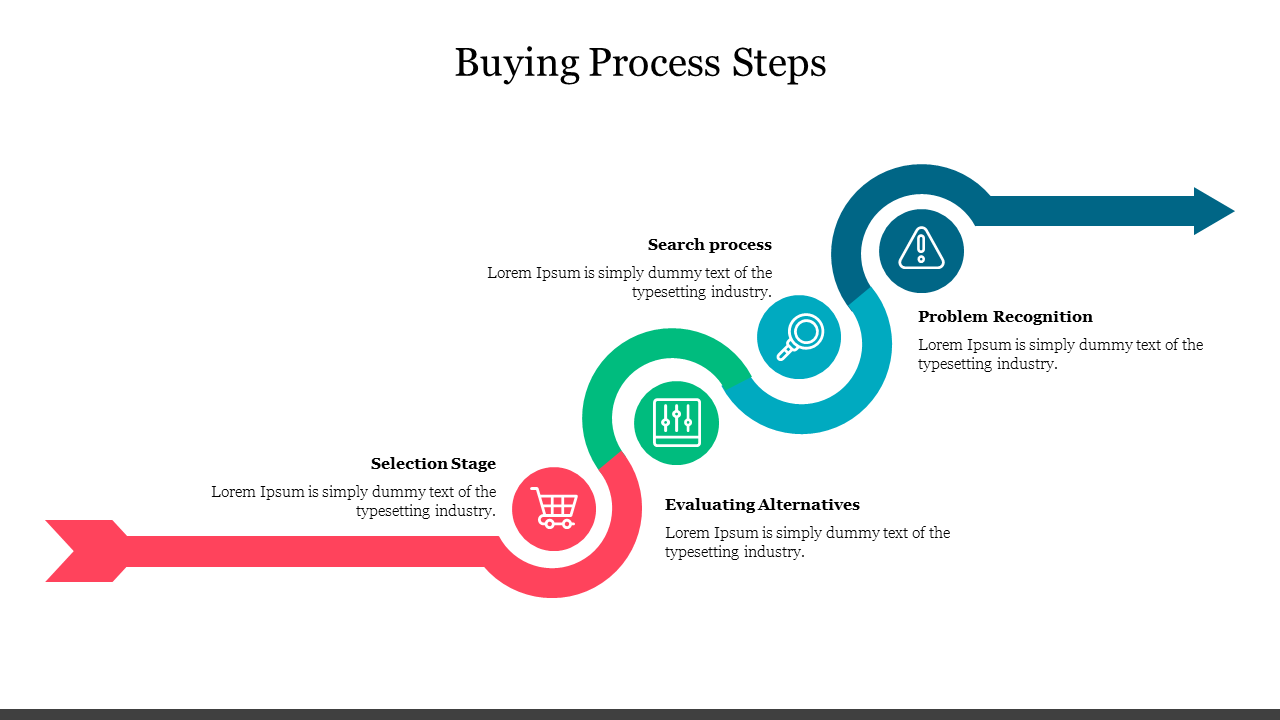 Buying process steps slide shows five stages with icons and placeholder text.