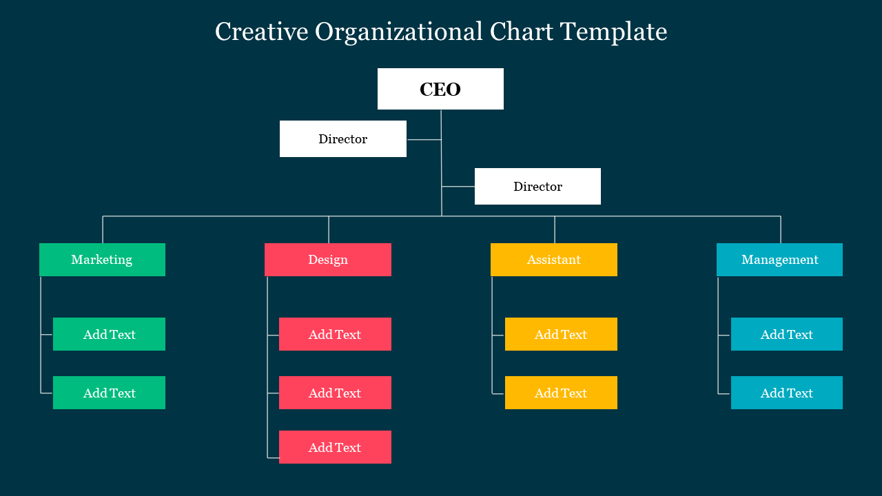 Creative organizational structure template features colorful text boxes each with additional placeholders for team members.